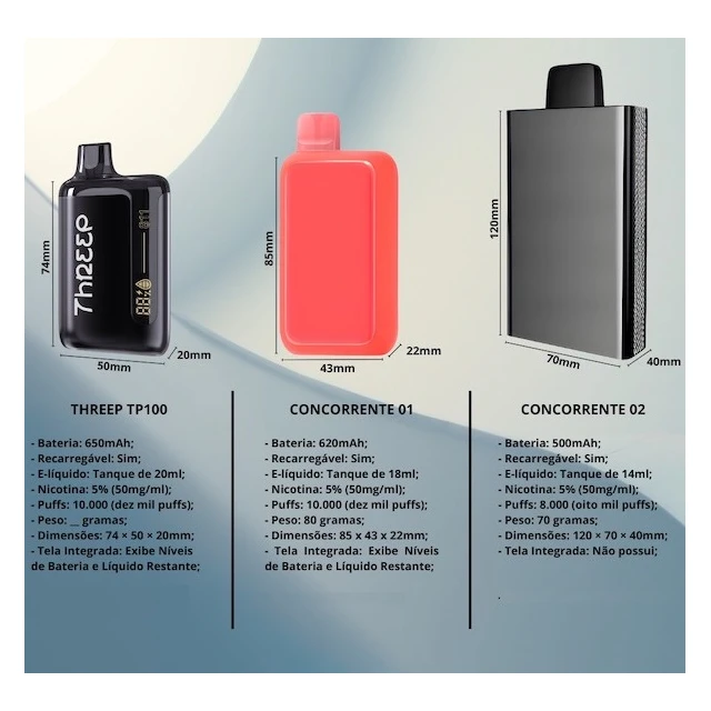 Pod Descartável Threep - TP100 10000 puffs |...